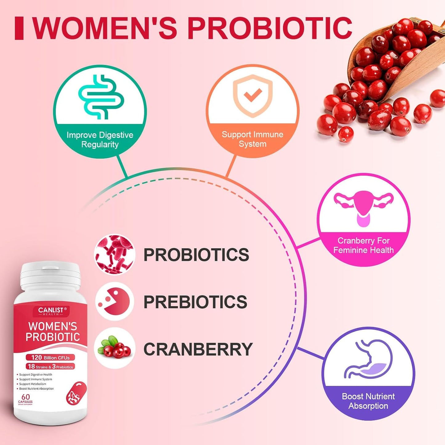 Women's Probiotics120 Billion CFUs 18 Strains 3 Prebiotics & Digestive Enzymes Contains Organic Prebiotic Cranberry Women's Health Digestive & Immune Support Non-GMO Soy Gluten Dairy Free