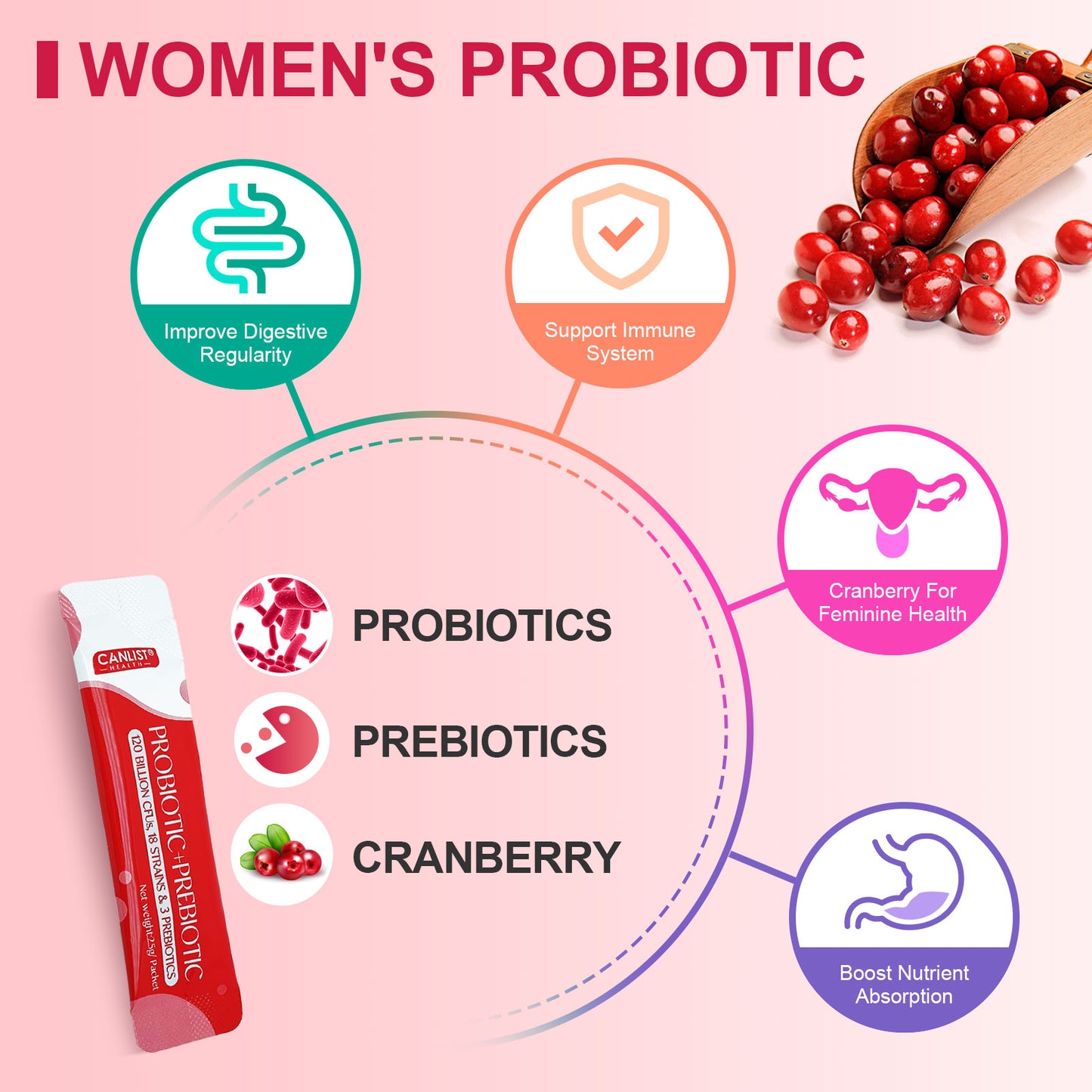 Probiotics for Women Probiotic Powder Supplement - Prebiotics and Probiotics for Weight Loss, Immune and Digestive Health Support(40packets)